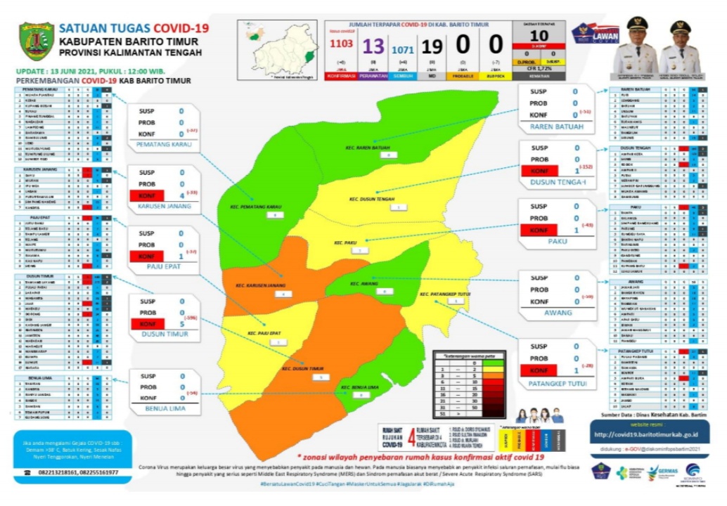Enam Pasien Terkonfirmasi Covid-19 Sembuh