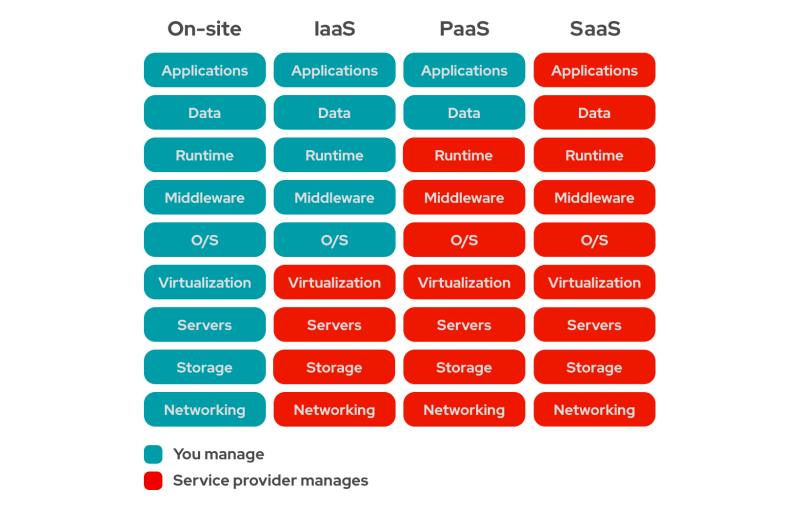 saas-meaning-in-cloud-computing_bc8de8570.jpg